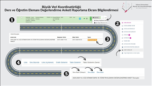 2c30fe0c-3bf8-423a-87b5-0fe501393394-ders-ve-ogretim-elemani-degerlendirme-anketi-raporlama-ekrani-bilgilendirmesi.png